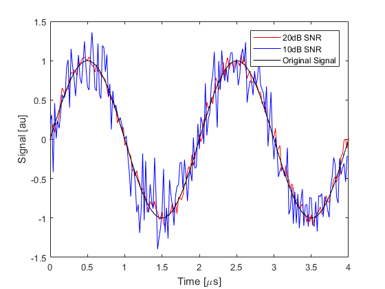 matlab symbolic toolbox example