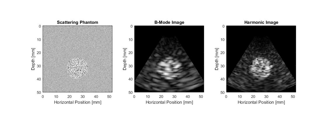 k-Wave MATLAB Toolbox